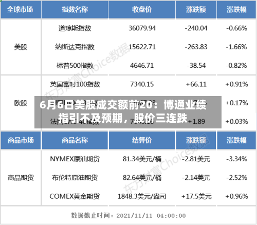 6月6日美股成交额前20：博通业绩指引不及预期，股价三连跌-第2张图片