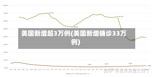 美国新增超3万例(美国新增确诊33万例)