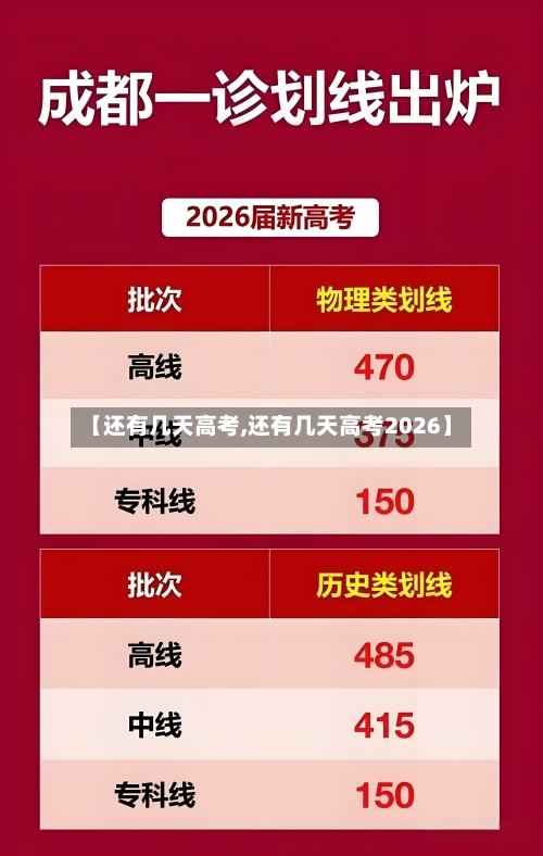 【还有几天高考,还有几天高考2026】-第2张图片