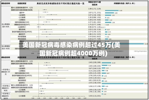 美国新冠病毒感染病例超过45万(美国新冠病例超4000万例)-第2张图片