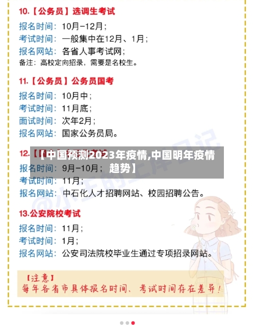 【中国预测2023年疫情,中国明年疫情趋势】-第2张图片