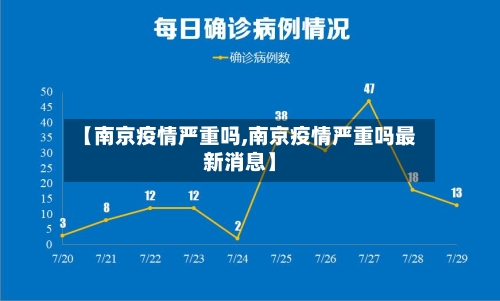 【南京疫情严重吗,南京疫情严重吗最新消息】-第2张图片