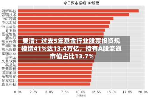 吴清：过去5年基金行业股票投资规模增41%达13.4万亿，持有A股流通市值占比13.7%-第2张图片