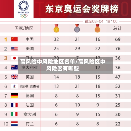 高风险中风险地区名单/高风险区中风险区有哪些-第2张图片