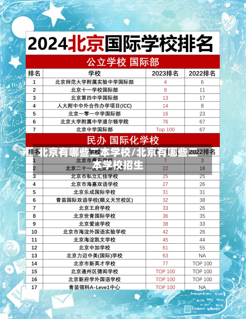 北京有哪些二本学校/北京有哪些二本学校招生