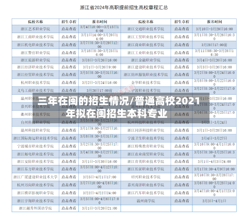 三年在闽的招生情况/普通高校2021年拟在闽招生本科专业