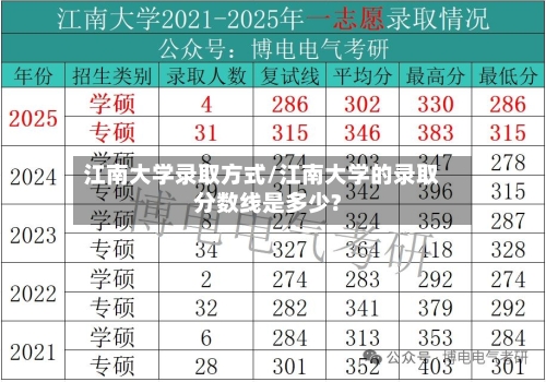 江南大学录取方式/江南大学的录取分数线是多少?-第2张图片