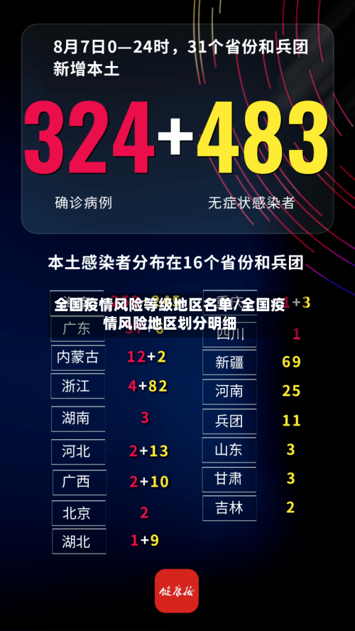 全国疫情风险等级地区名单/全国疫情风险地区划分明细