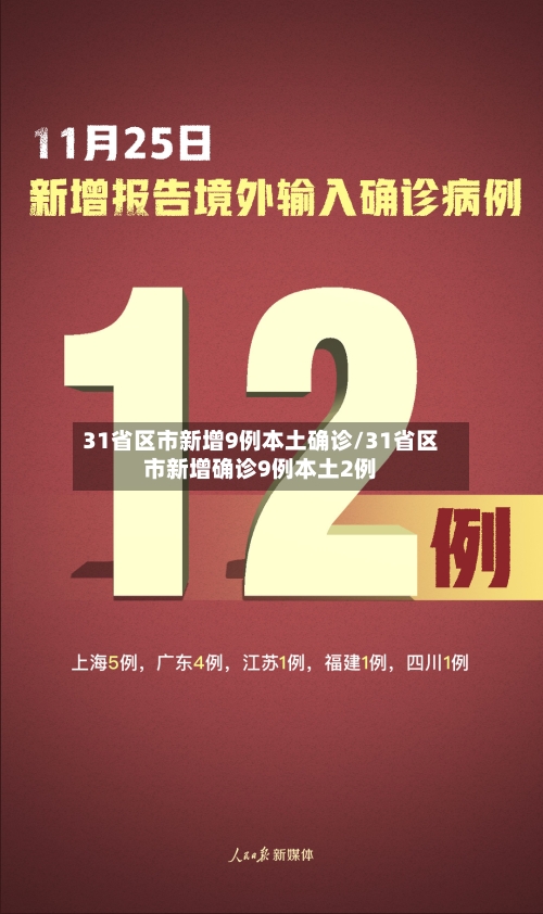 31省区市新增9例本土确诊/31省区市新增确诊9例本土2例