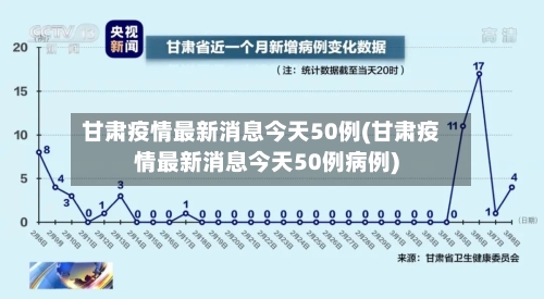 甘肃疫情最新消息今天50例(甘肃疫情最新消息今天50例病例)-第2张图片