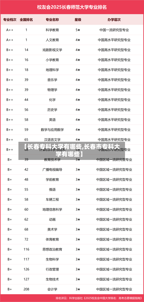 【长春专科大学有哪些,长春市专科大学有哪些】