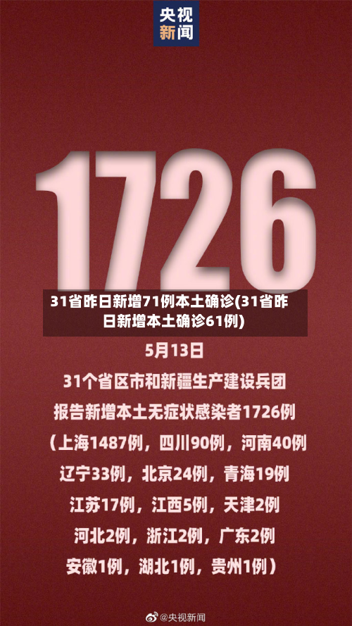 31省昨日新增71例本土确诊(31省昨日新增本土确诊61例)-第2张图片