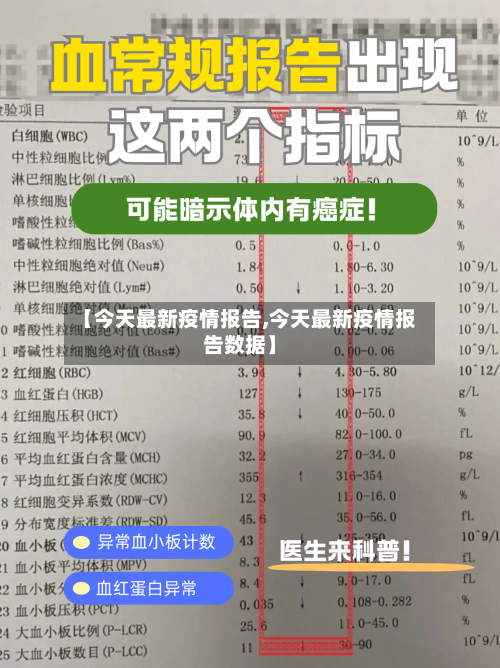 【今天最新疫情报告,今天最新疫情报告数据】
