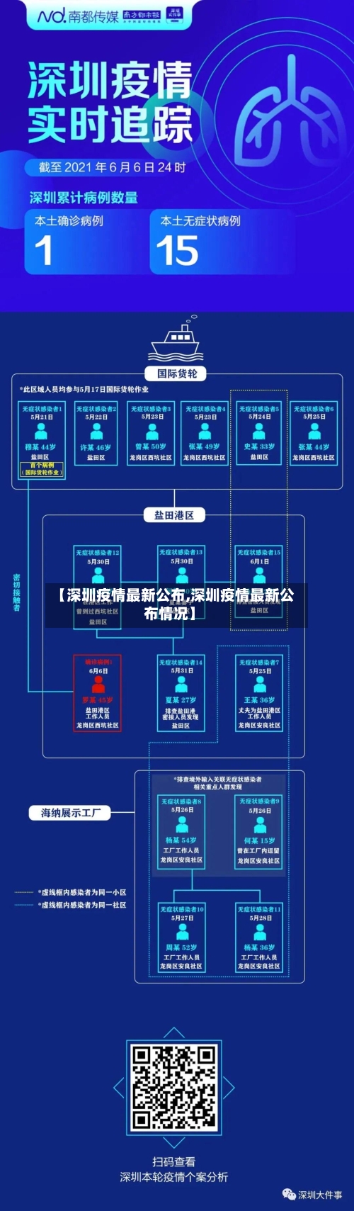 【深圳疫情最新公布,深圳疫情最新公布情况】-第3张图片