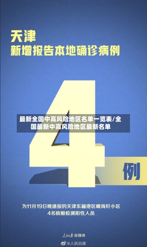 最新全国中高风险地区名单一览表/全国最新中高风险地区最新名单