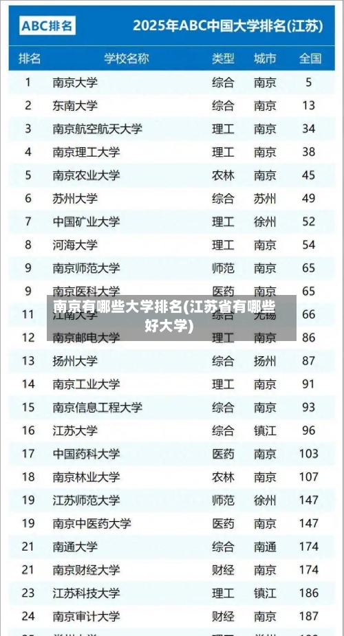 南京有哪些大学排名(江苏省有哪些好大学)