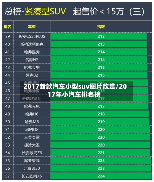 2017新款汽车小型suv图片欣赏/2017年小汽车排名榜-第3张图片