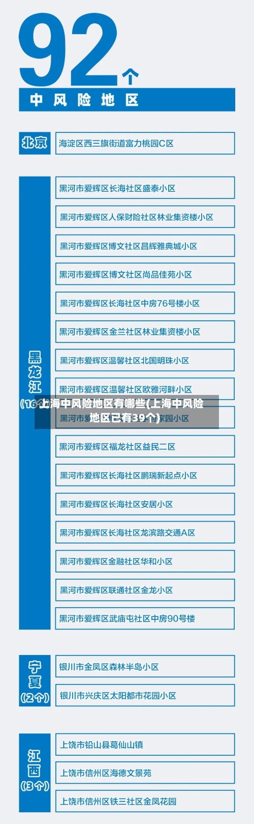 上海中风险地区有哪些(上海中风险地区已有39个)