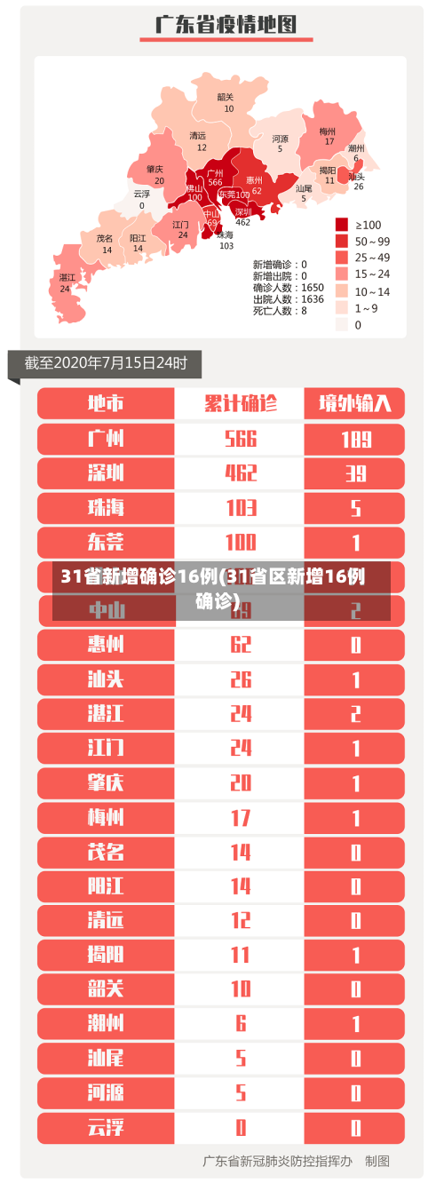 31省新增确诊16例(31省区新增16例确诊)-第2张图片