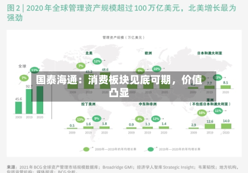 国泰海通：消费板块见底可期，价值凸显-第2张图片