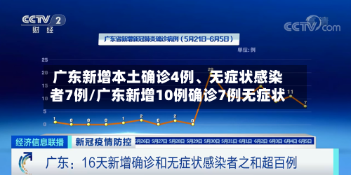 广东新增本土确诊4例、无症状感染者7例/广东新增10例确诊7例无症状-第2张图片