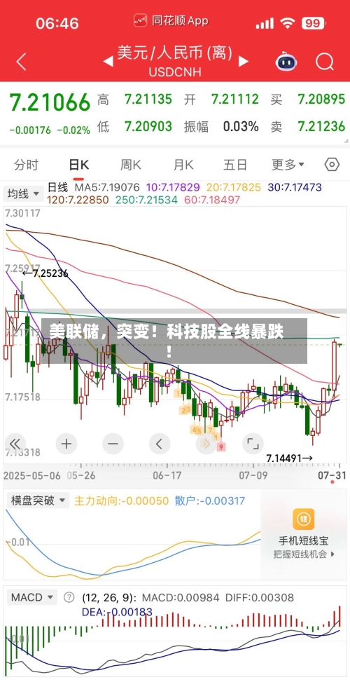 美联储，突变！科技股全线暴跌！-第2张图片