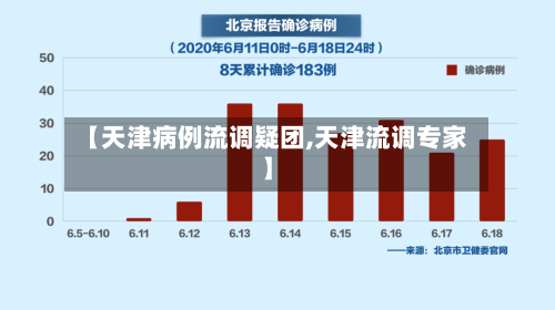 【天津病例流调疑团,天津流调专家】-第2张图片