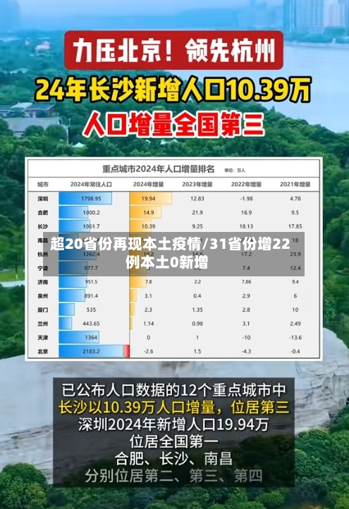 超20省份再现本土疫情/31省份增22例本土0新增-第2张图片