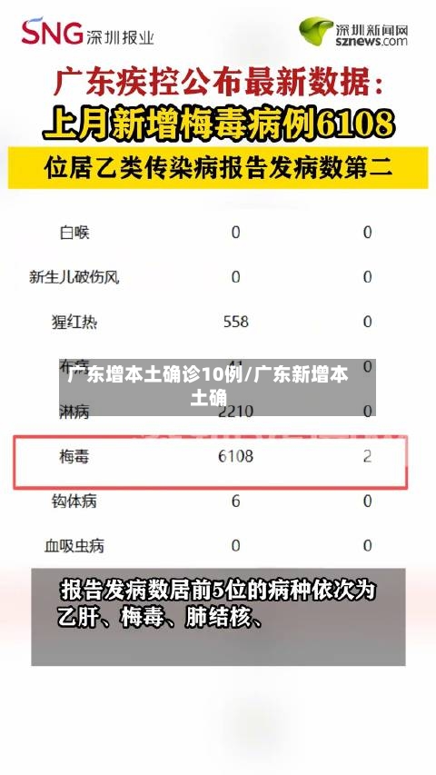 广东增本土确诊10例/广东新增本土确-第3张图片