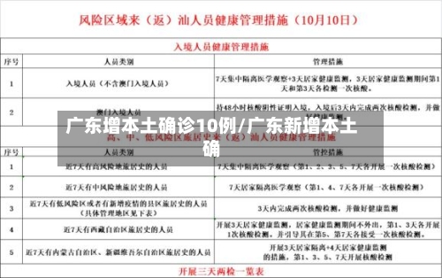 广东增本土确诊10例/广东新增本土确-第1张图片