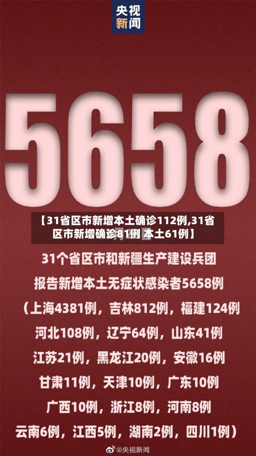 【31省区市新增本土确诊112例,31省区市新增确诊81例 本土61例】
