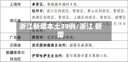 浙江新增本土39例/浙江 新增-第2张图片