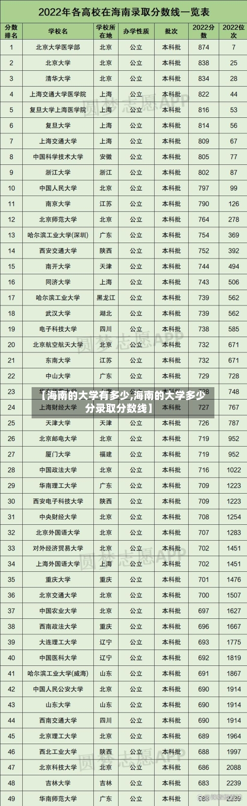 【海南的大学有多少,海南的大学多少分录取分数线】-第2张图片