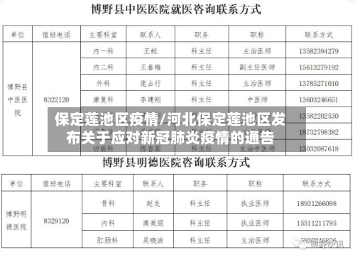保定莲池区疫情/河北保定莲池区发布关于应对新冠肺炎疫情的通告