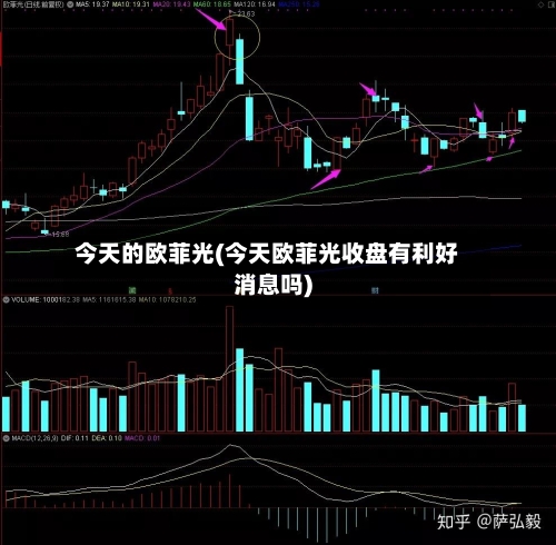 今天的欧菲光(今天欧菲光收盘有利好消息吗)-第3张图片