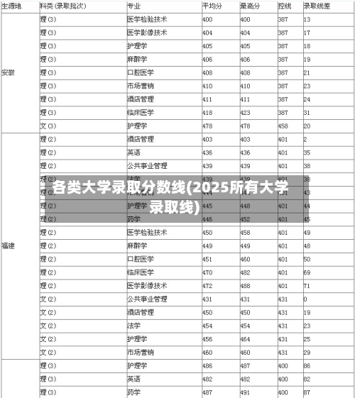 各类大学录取分数线(2025所有大学录取线)