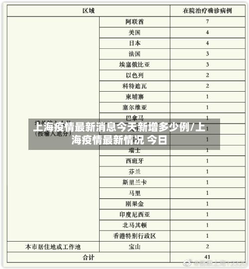上海疫情最新消息今天新增多少例/上海疫情最新情况 今日