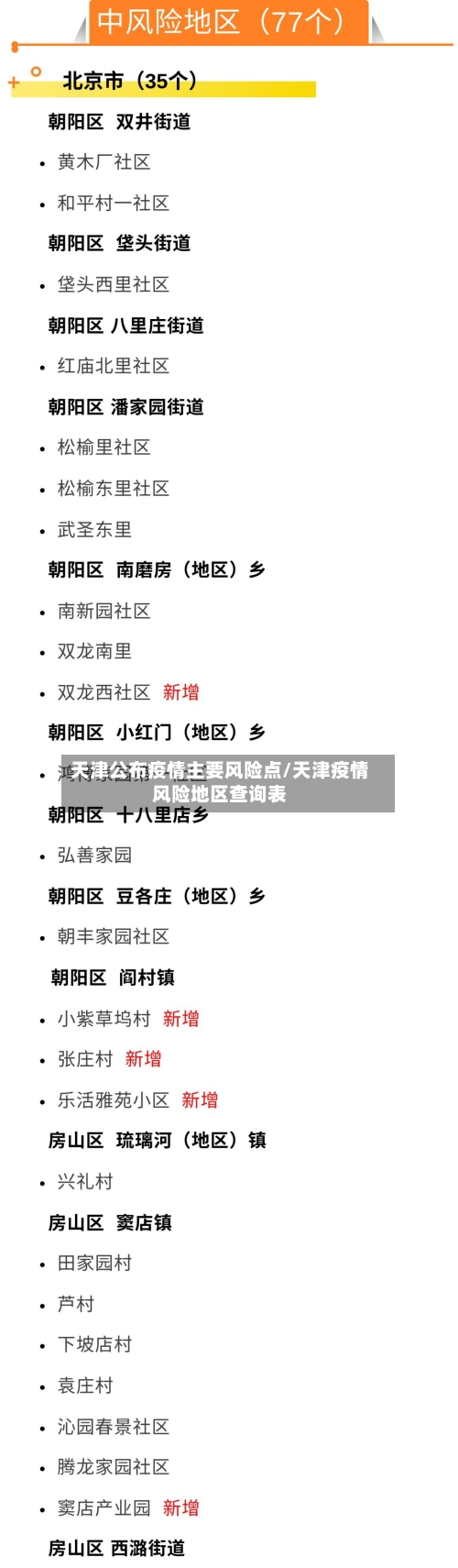 天津公布疫情主要风险点/天津疫情风险地区查询表