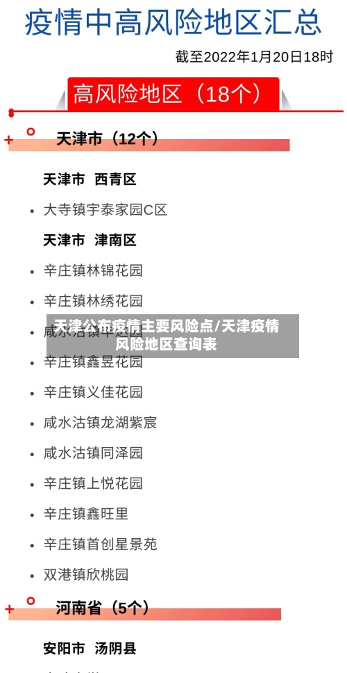 天津公布疫情主要风险点/天津疫情风险地区查询表-第2张图片