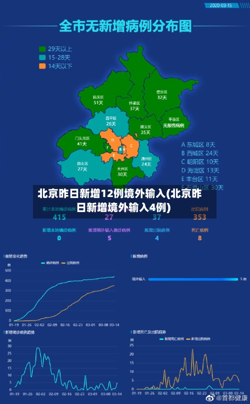 北京昨日新增12例境外输入(北京昨日新增境外输入4例)