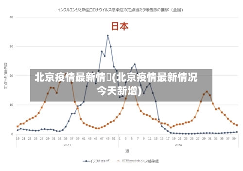 北京疫情最新情況(北京疫情最新情况今天新增)-第3张图片