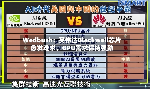 Wedbush：英伟达Blackwell芯片愈发难求，GPU需求保持强劲-第2张图片