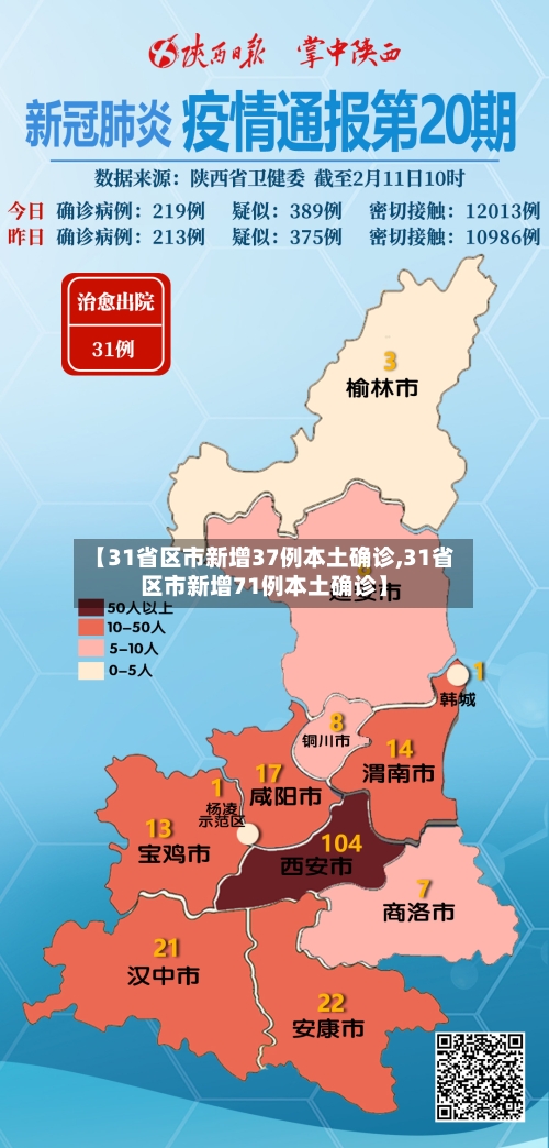 【31省区市新增37例本土确诊,31省区市新增71例本土确诊】-第3张图片