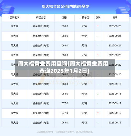 周大福黄金费用查询(周大福黄金费用查询2025年1月2日)-第2张图片
