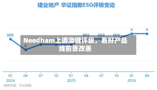 Needham上调渤健评级，看好产品线前景改善-第2张图片