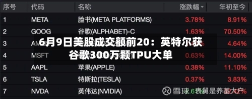 6月9日美股成交额前20：英特尔获谷歌300万颗TPU大单