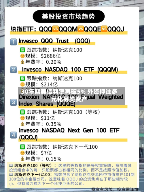30年期美债利率再破5% 外资押注多元化另类资产-第2张图片
