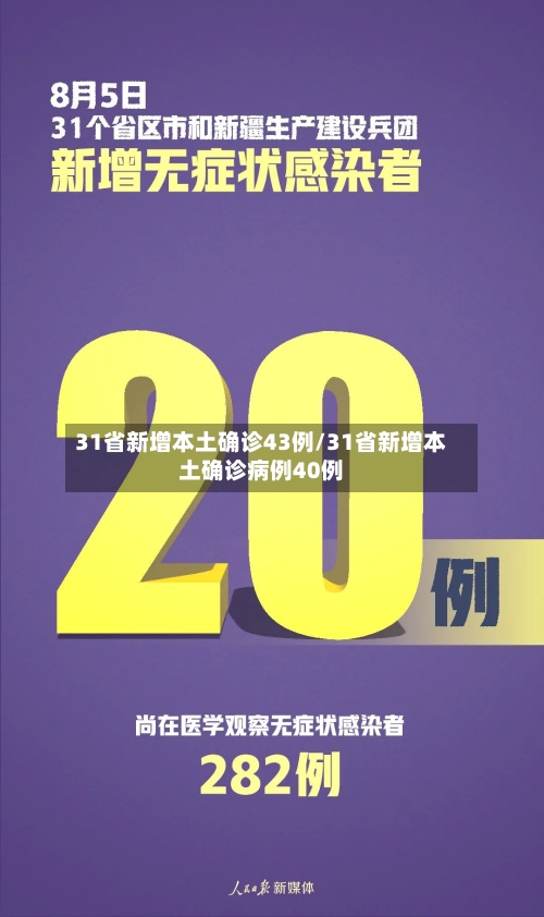 31省新增本土确诊43例/31省新增本土确诊病例40例-第2张图片