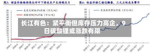 长江有色：紧平衡但库存压力高企，9日碳酸锂或涨跌有限-第3张图片