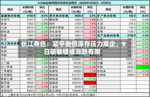 长江有色：紧平衡但库存压力高企，9日碳酸锂或涨跌有限-第2张图片